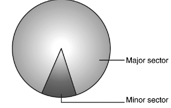 Important Formulas: Circles - GMAT