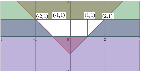 TITA Based Questions: Functions | Quantitative Aptitude (Quant) - CAT