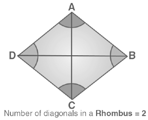 Important Formulas: Diagonals - GMAT