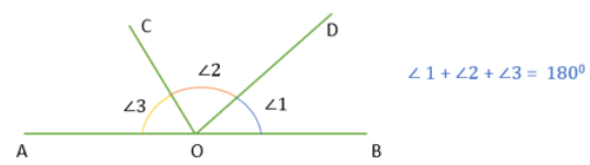 Introduction to Lines & Angles | The Complete SAT Course - Class 10