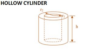 Volume, Surface Area & Solid Figures | CSAT Preparation - UPSC