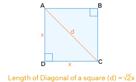 Length of Diagonal of Square