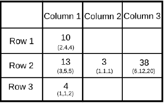 Practice Doc: CAT 2019 For LRDI (Slot - 2) | Additional Study Material for CAT