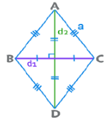 Important Formulas for CAT Geometry & Mensuration