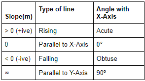 Important Formulas for CAT Coordinate Geometry