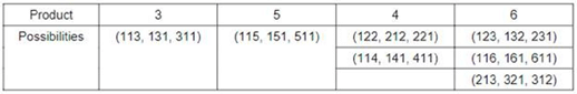 Practice Doc: CAT 2020 For Quant (Slot - 1) | Additional Study Material for CAT