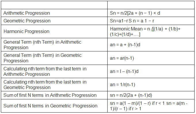 Final Revision: Quantitative Aptitude For CAT | IPMAT Mock Test Series - Commerce
