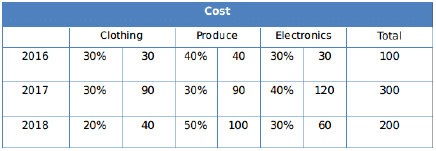 Practice Doc: CAT 2019 For LRDI (Slot - 2) | Additional Study Material for CAT