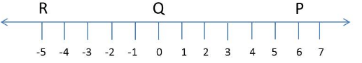 Coded inequalities -1 | Quantitative Aptitude (Quant) - CAT