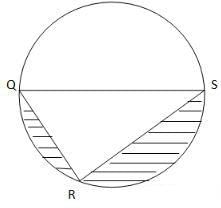 Circles: Introduction and Solved Examples | The Complete SAT Course - Class 10