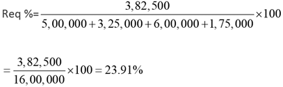 Practice Doc: CAT 2020 For LRDI (Slot - 2) | Additional Study Material for CAT