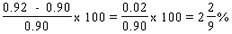 Profit, Loss & Discount: Solved Examples | CSAT Preparation - UPSC