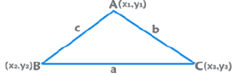 Important Formulas for CAT Coordinate Geometry