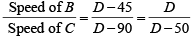 Time & Distance CAT Previous Year Questions with Answer PDF