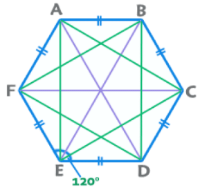 Important Formulas for CAT Geometry & Mensuration