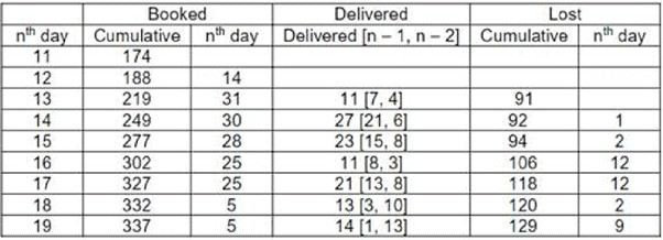 Practice Doc: CAT 2020 For LRDI (Slot - 3) | Additional Study Material for CAT