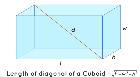 Length of a Diagonal of a Cuboid (Rectangular Prism)