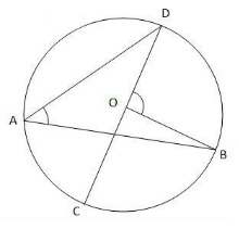Circles: Introduction and Solved Examples | The Complete SAT Course - Class 10