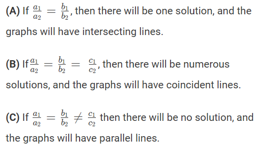 Important Formulas: Linear Equations | Quantitative Aptitude (Quant) - CAT