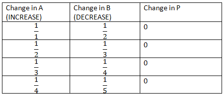 Final Revision: Quantitative Aptitude For CAT | IPMAT Mock Test Series - Commerce