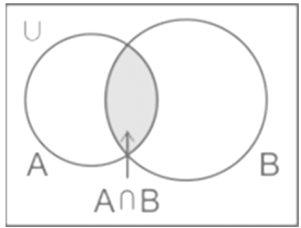 Overview: Set Theory | Quantitative Aptitude (Quant) - CAT