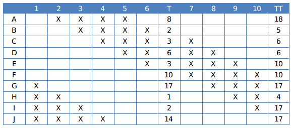 Practice Doc: CAT 2019 For LRDI (Slot - 2) | Additional Study Material for CAT