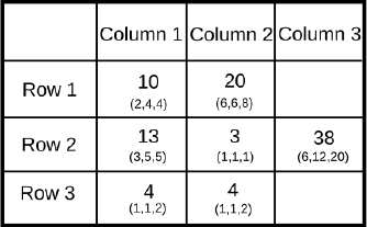 Practice Doc: CAT 2019 For LRDI (Slot - 2) | Additional Study Material for CAT