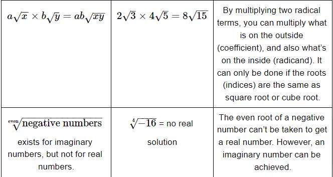 Important Formulas: Exponents | Quantitative for GMAT