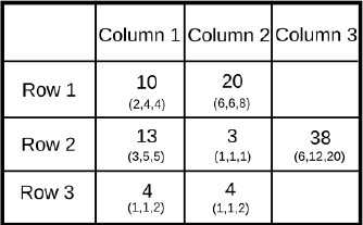 Practice Doc: CAT 2019 For LRDI (Slot - 2) | Additional Study Material for CAT