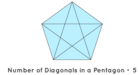 Diagonal of a Pentagon