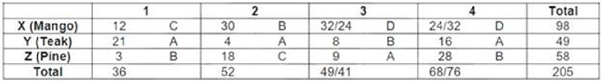 Practice Doc: CAT 2020 For LRDI (Slot - 3) | Additional Study Material for CAT