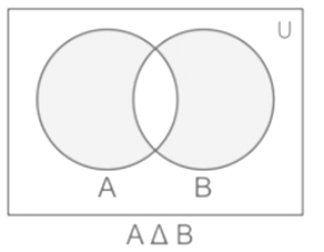 Overview: Set Theory | Quantitative Aptitude (Quant) - CAT
