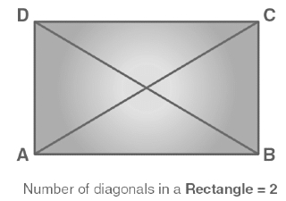 Important Formulas: Diagonals - GMAT