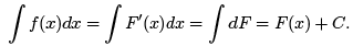 ICAI Notes: Differential and Integral Calculus- 3 | Mathematics for GRE Paper II