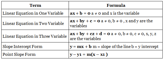Final Revision: Quantitative Aptitude For CAT | IPMAT Mock Test Series - Commerce