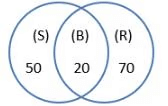 Percentages CAT Previous Year Questions with Answer PDF