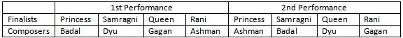 Practice Doc: CAT 2019 For LRDI (Slot - 1) | Additional Study Material for CAT