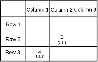 Practice Doc: CAT 2019 For LRDI (Slot - 2) | Additional Study Material for CAT
