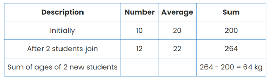 Practice Questions for Statistics | Quantitative for GMAT