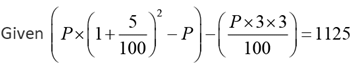 Practice Doc: CAT 2020 For Quant (Slot - 2) | Additional Study Material for CAT