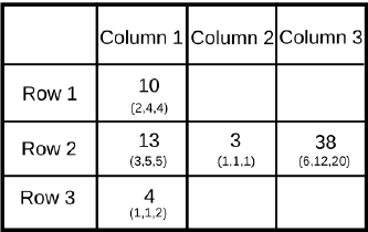 Practice Doc: CAT 2019 For LRDI (Slot - 2) | Additional Study Material for CAT