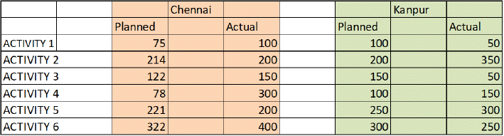 Practice Doc: IIFT 2019 For LRDI | Additional Study Material for CAT