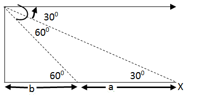Trigonometry: Solved Examples | Quantitative Aptitude (Quant) - CAT