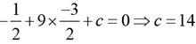 Practice Doc: CAT 2020 For Quant (Slot - 3) | Additional Study Material for CAT