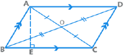 Important Formulas for CAT Geometry & Mensuration