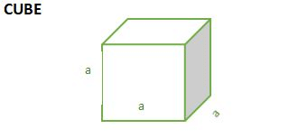 Volume, Surface Area & Solid Figures | CSAT Preparation - UPSC