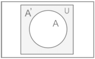Overview: Set Theory | Quantitative Aptitude (Quant) - CAT