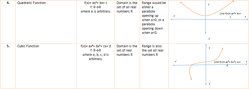 Overview: Functions | Quantitative Aptitude (Quant) - CAT