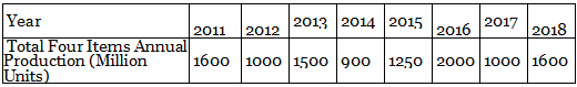 Practice Doc: IIFT 2021 For LRDI | Additional Study Material for CAT