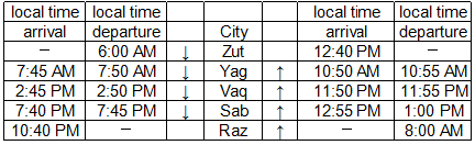 Practice Doc: XAT 2019 For Quant | Additional Study Material for CAT
